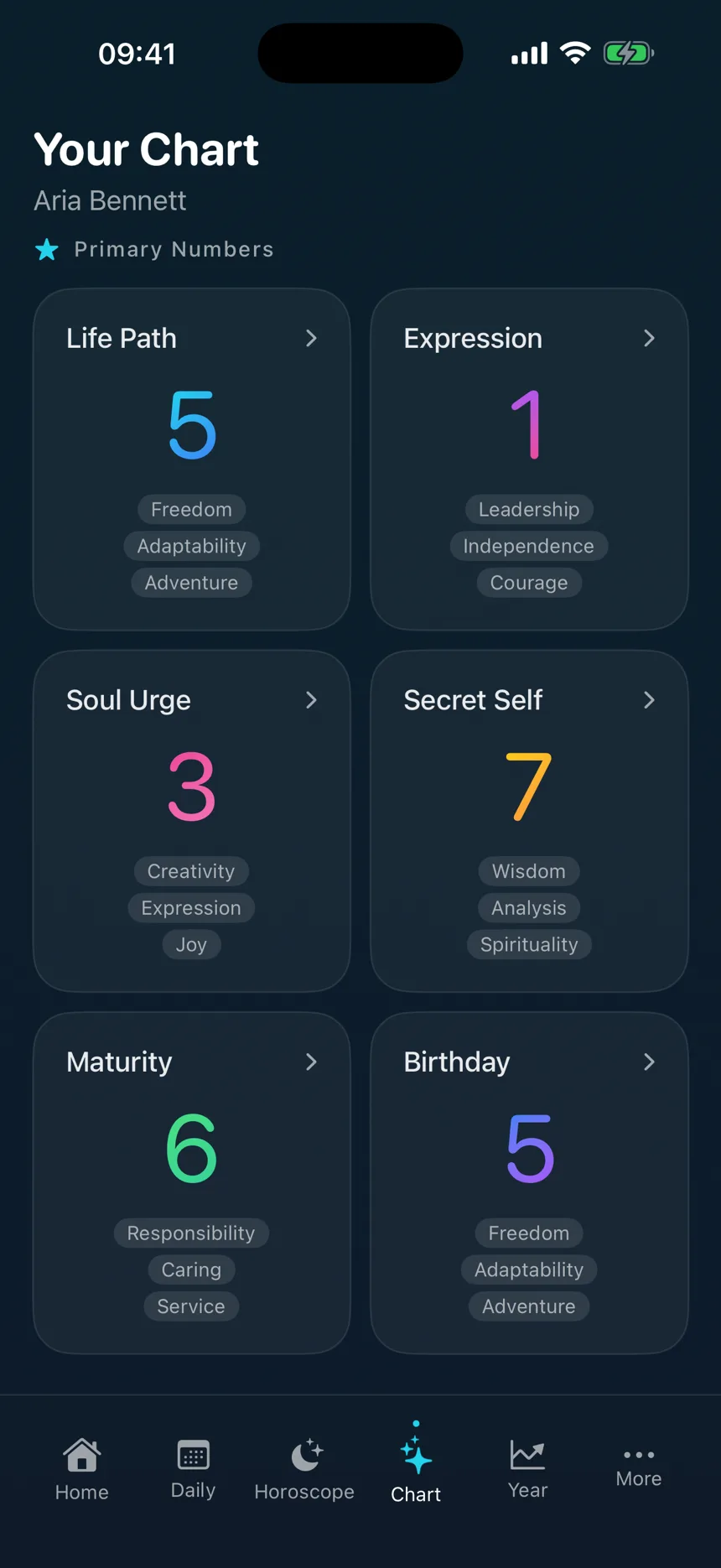 OrbiSage numerology chart grouping six calculated numbers for a demo profile
