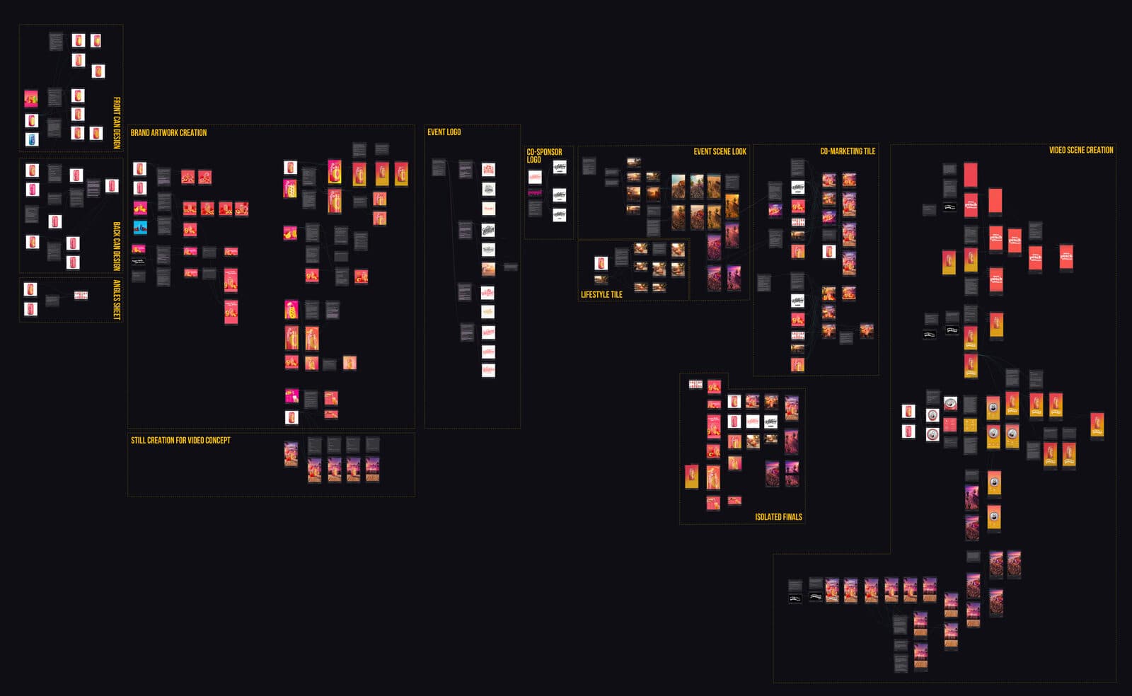 Figma Weave workflow connecting fictional Poppi product, campaign and motion outputs