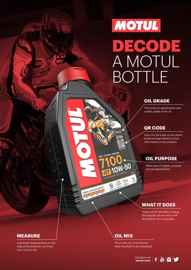 Motul Decode a Bottle infographic poster explaining oil bottle label elements with motorcycle racer imagery